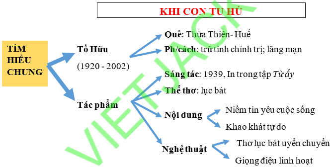 Soạn Văn 8 Khi Con Tu Hú - Hướng dẫn chi tiết và đầy đủ Gallery 1