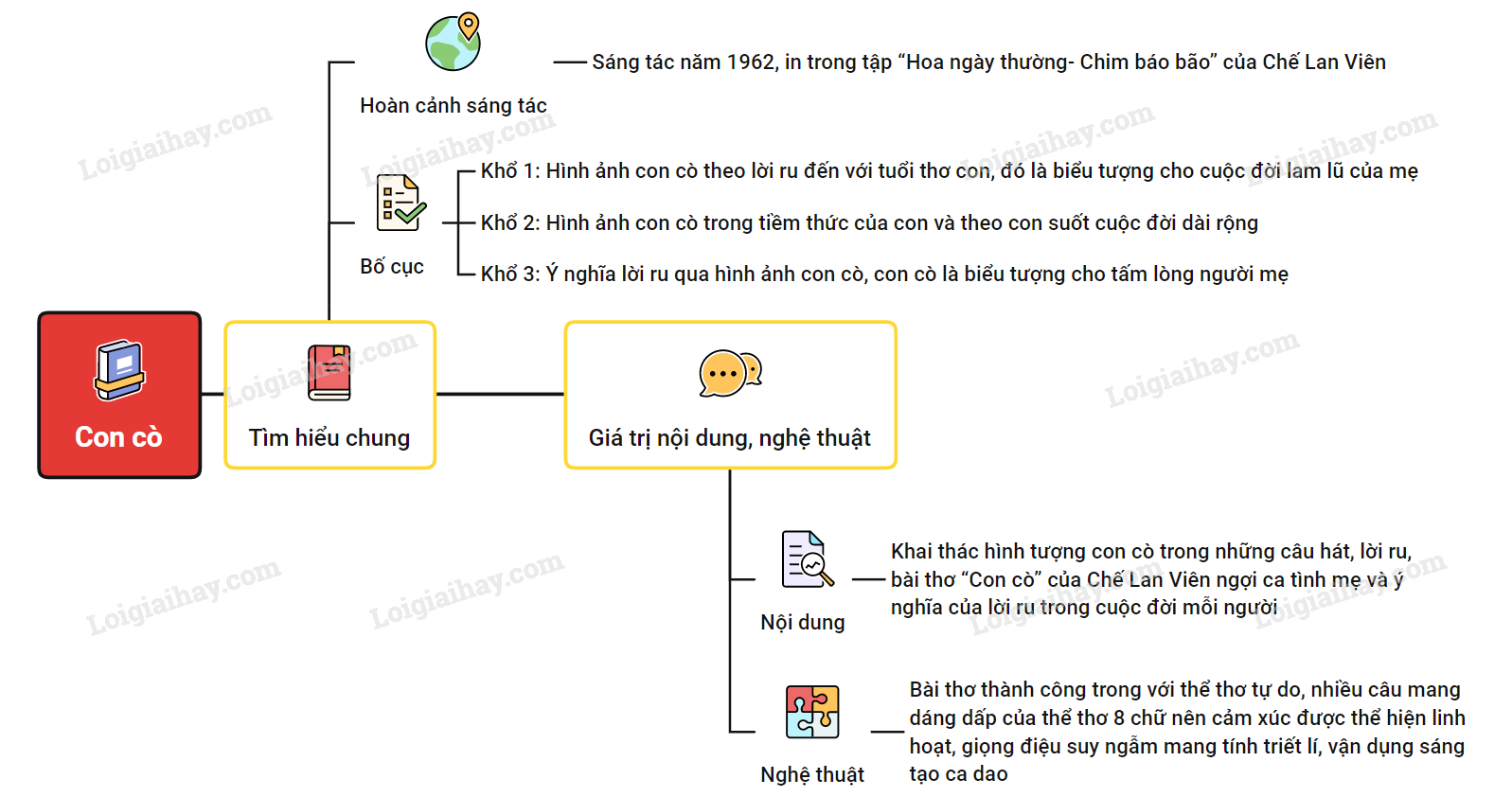 Soạn Bài Con Cò Gallery 1