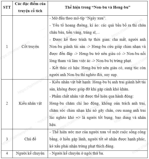 Soạn Văn Non-bu và Heng-bu: Phân tích tác phẩm và bài học cuộc sống Gallery 1