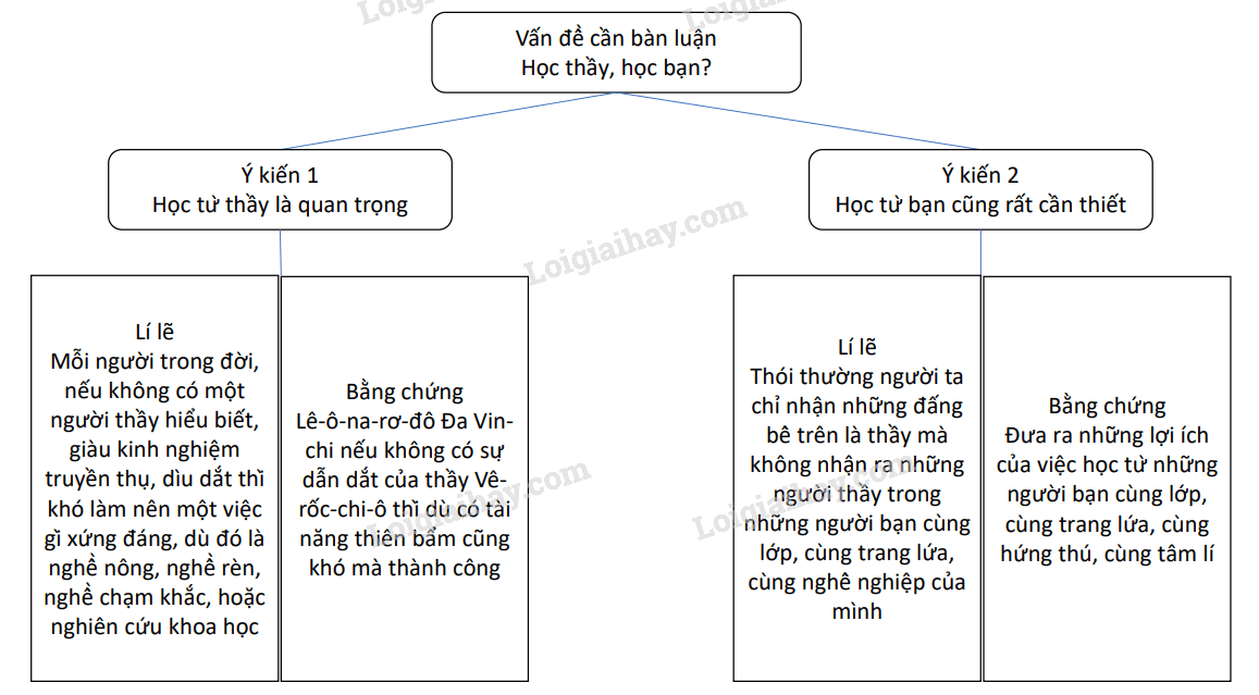 Soạn Văn 6 Học Thầy Học Bạn: Hướng dẫn chi tiết và đầy đủ nhất Gallery 1