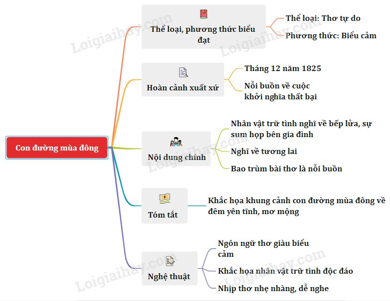 Soạn Con Đường Mùa Đông Gallery 1
