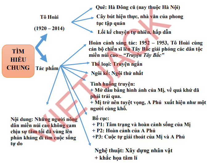 Soạn Văn Vợ Chồng A Phủ Giáo Án Gallery 1