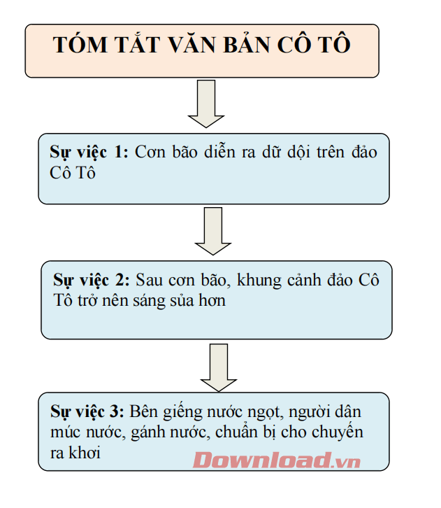 Soạn Văn Lớp 6 Cô Tô: Hướng dẫn chi tiết, đầy đủ nhất Gallery 1