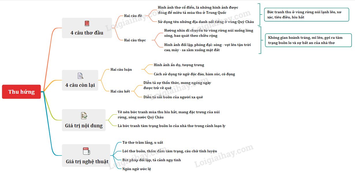 Thu Hứng Văn 10: Khám Phá Thế Giới Văn Học Đầy Sắc Màu Gallery 1