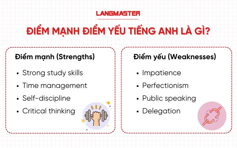 Strengths in English Gallery 1