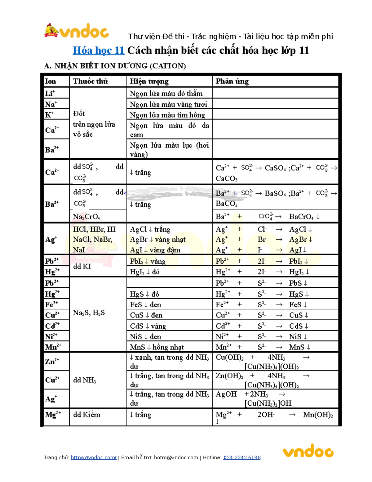 Bảng Nhận Biết Các Chất Hóa Học Lớp 11 Gallery 2