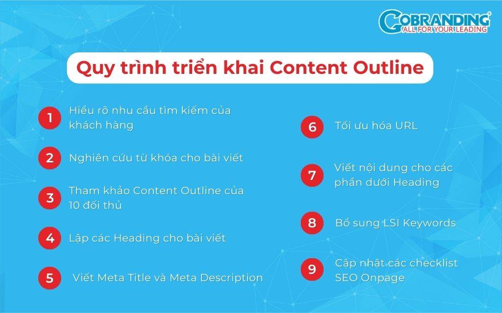 Dàn ý bài viết chuẩn SEO: Cách lập dàn ý hiệu quả để tối ưu hóa nội dung Gallery 2
