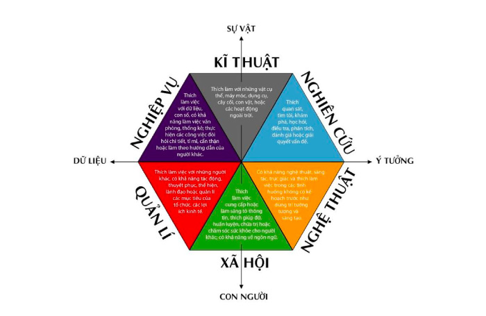 Bài Thuyết Trình Về Định Hướng Nghề Nghiệp Gallery 2
