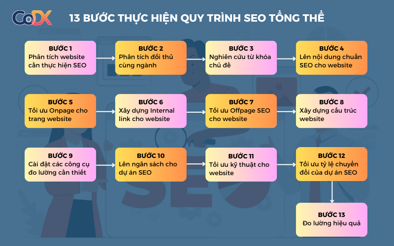Tối ưu hóa website: Hướng dẫn chi tiết từ A đến Z Gallery 2