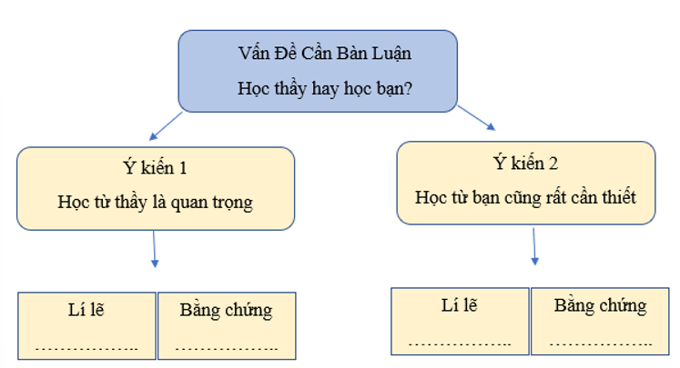 Giáo án Tóm tắt Văn bản Nghị luận Gallery 2