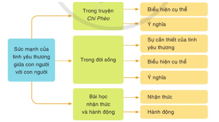 Soạn Văn 11: Hướng dẫn chi tiết, đầy đủ nhất Gallery 2