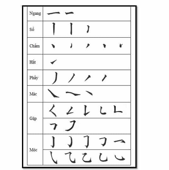 Hướng dẫn viết chữ Hán Gallery 2