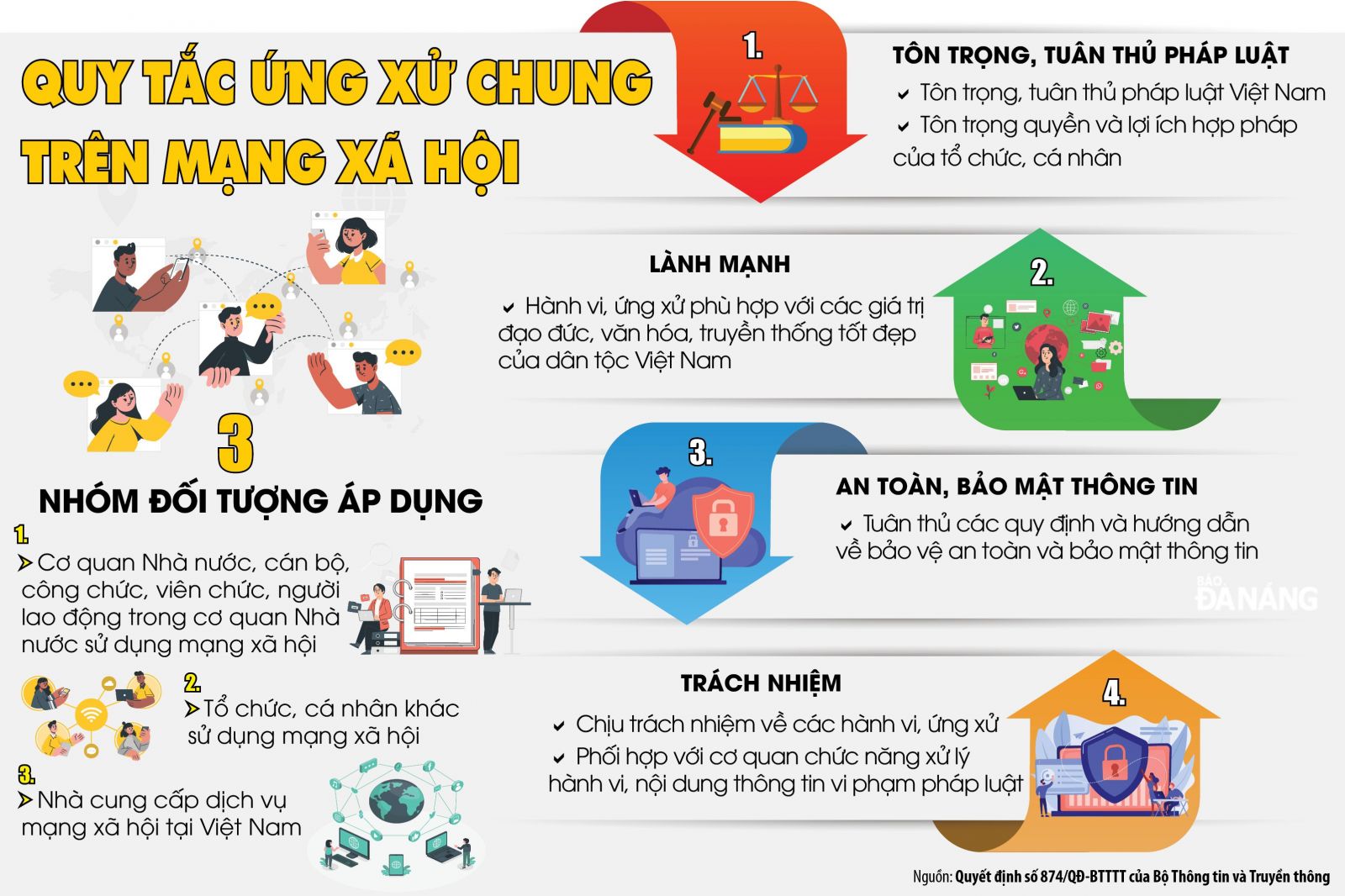 Thuyết trình Văn hóa Ứng xử Nơi Công cộng Gallery 2