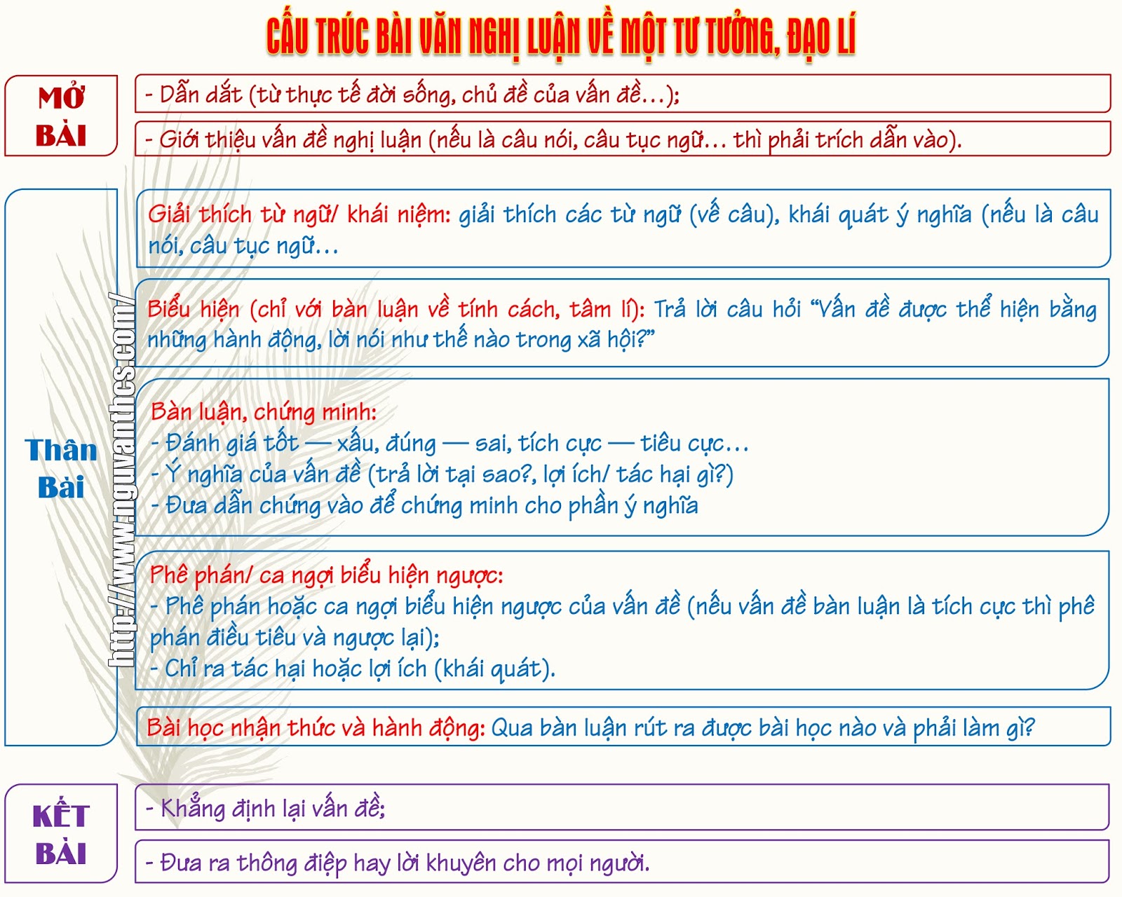 Dàn Ý Chi Tiết Về Tư Tưởng Đạo Lí Gallery 2