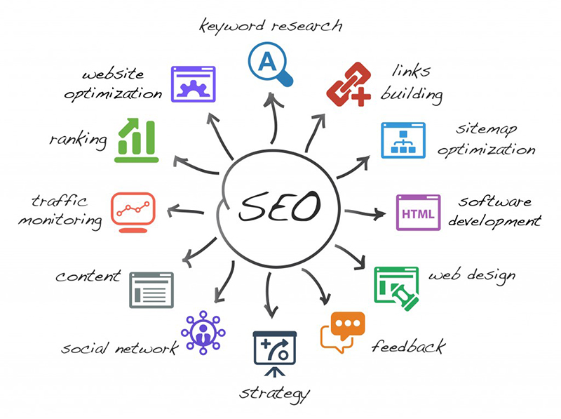 Tối ưu hóa website bằng SEO: Hướng dẫn chi tiết từ A đến Z Gallery 2