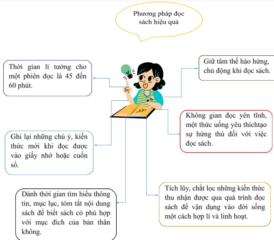 Soạn Bài Về Đọc Sách Ngắn Nhất Gallery 2