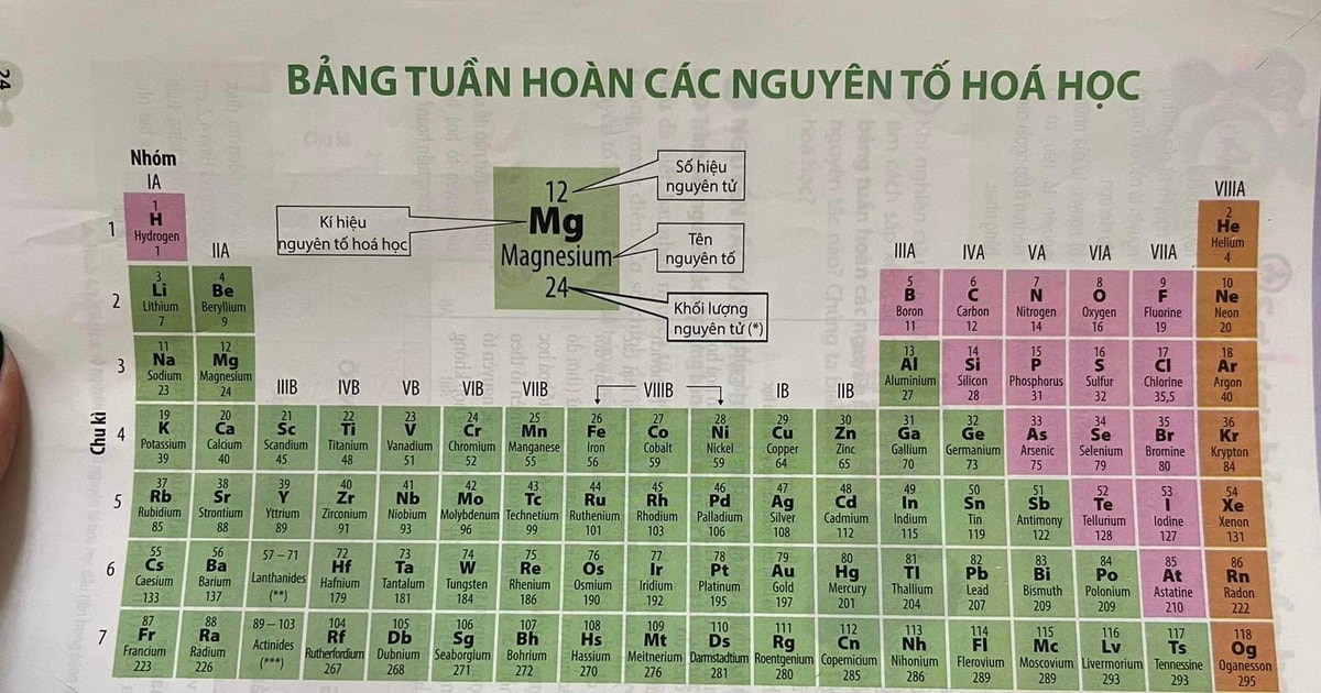 Cách Đọc Tên Hóa Học Mới: Hướng Dẫn Chi Tiết và Minh Họa Gallery 2