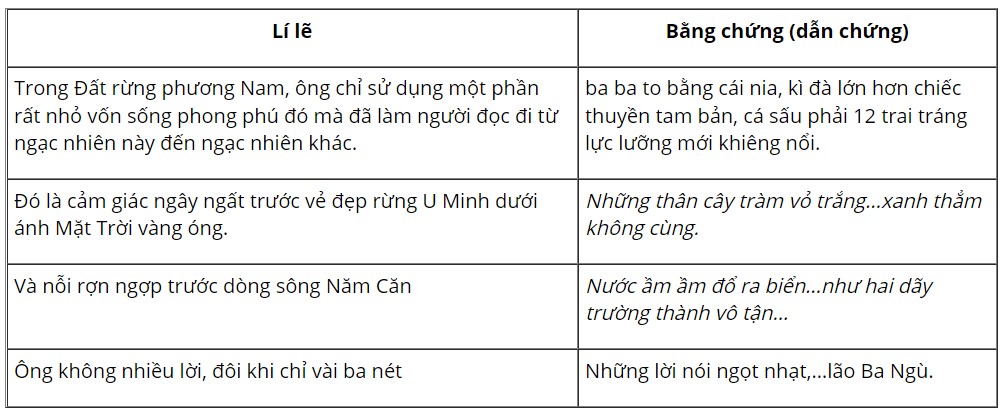 Soạn bài Đất rừng Phương Nam lớp 7 Gallery 2