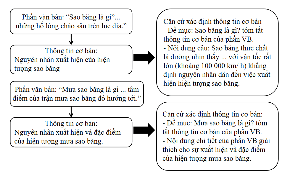 Soạn bài Sao băng lớp 8 Gallery 2