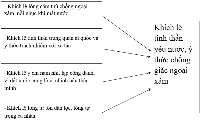 Soạn Văn Bản Hịch Tướng Sĩ Gallery 2
