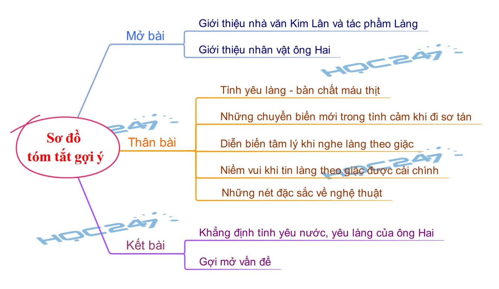 Phân tích nhân vật ông Hai ngắn gọn Gallery 2