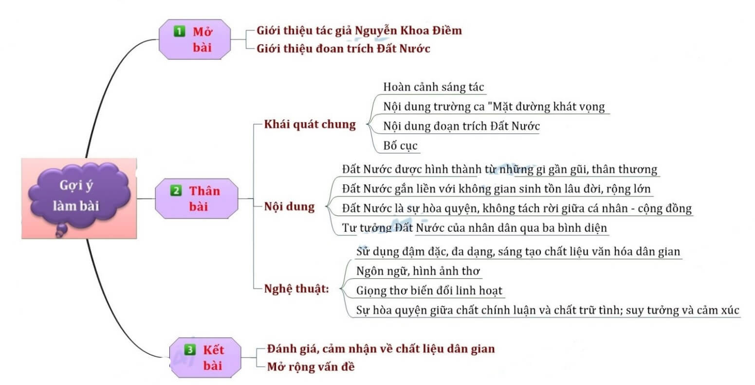 Dàn Ý Đất Nước Đoạn 2: Chi Tiết Và Hệ Thống Gallery 2