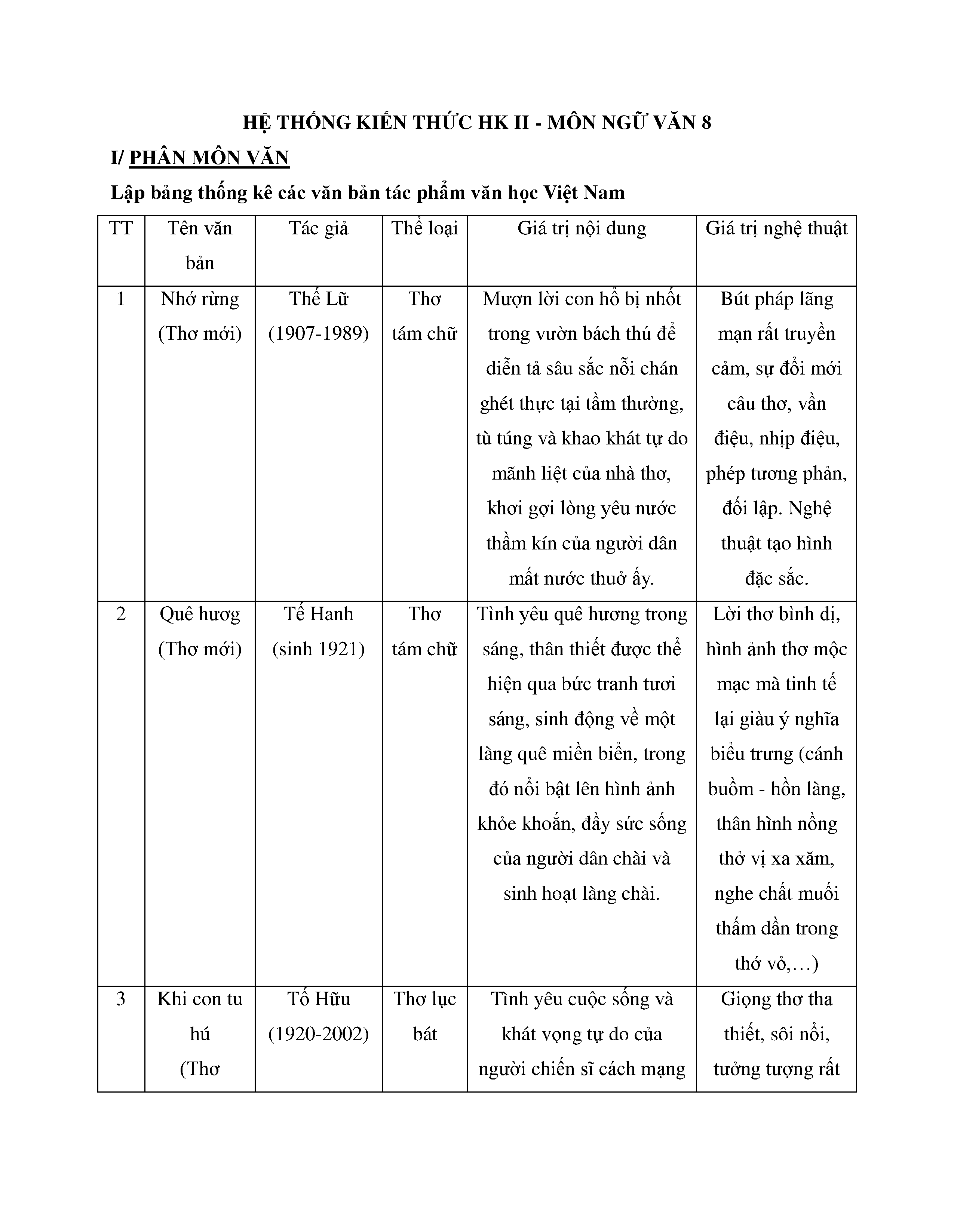 Hệ thống kiến thức Ngữ Văn 7 học kì 2 Gallery 2