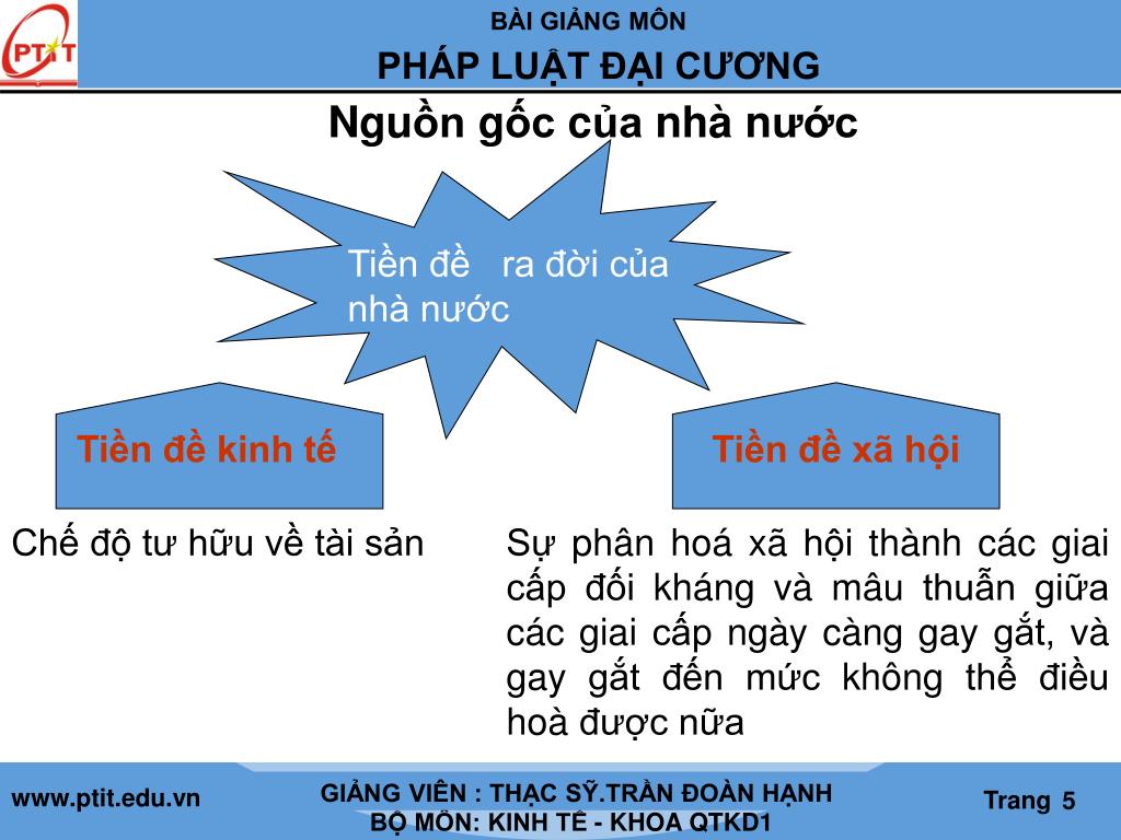Slide Thuyết Trình Pháp Luật Đại Cương Gallery 2