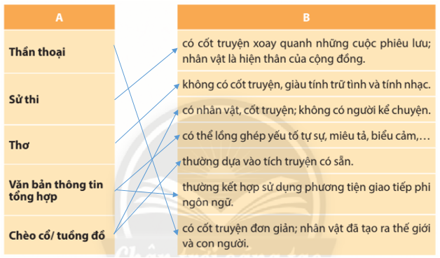 Ôn tập Văn 10 Chân trời sáng tạo - Chuẩn bị thật tốt cho kỳ thi! Gallery 2