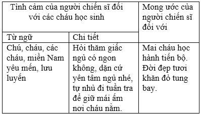 Soạn Bài Chú Đi Tuần: Hướng Dẫn Chi Tiết và Bài Giảng Hay Gallery 2