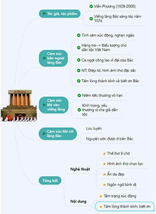Soạn Viếng Lăng Bác Chi Tiết Gallery 2