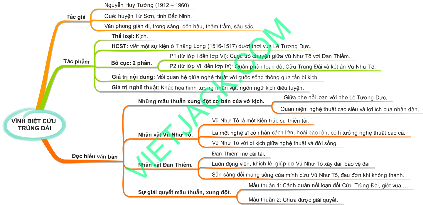 Soạn Vĩnh Biệt Cửu Trùng Đài Gallery 2