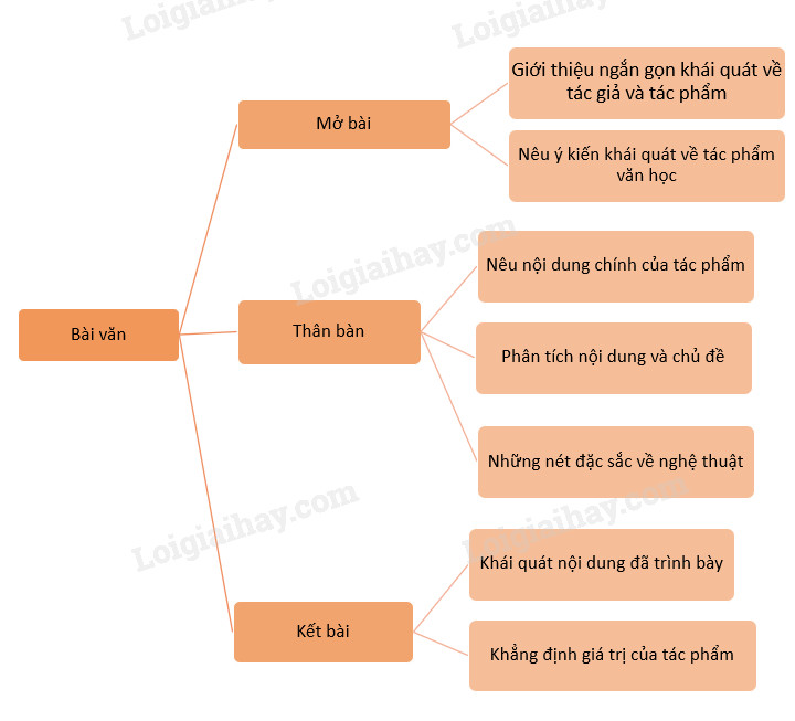 Dàn Ý Phân Tích Tác Phẩm Văn Học: Hướng Dẫn Chi Tiết và Ví Dụ Minh Họa Gallery 2