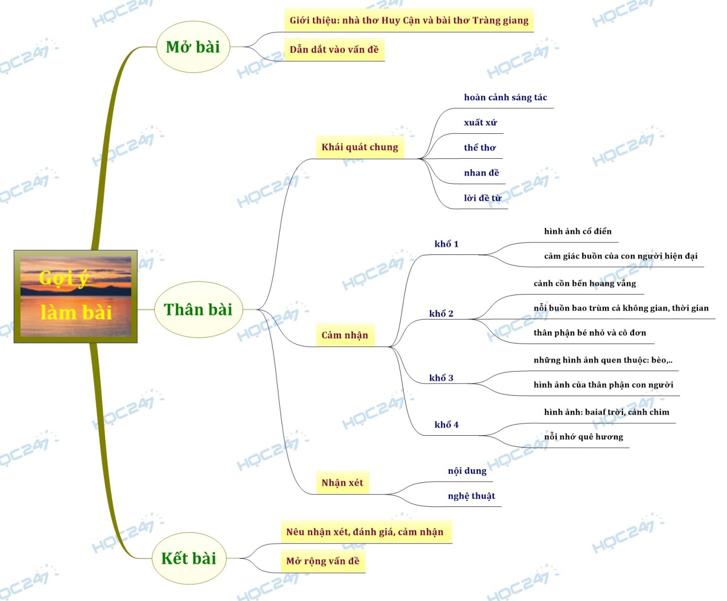 Phân tích bài thơ Tràng Giang của Huy Cận Gallery 2