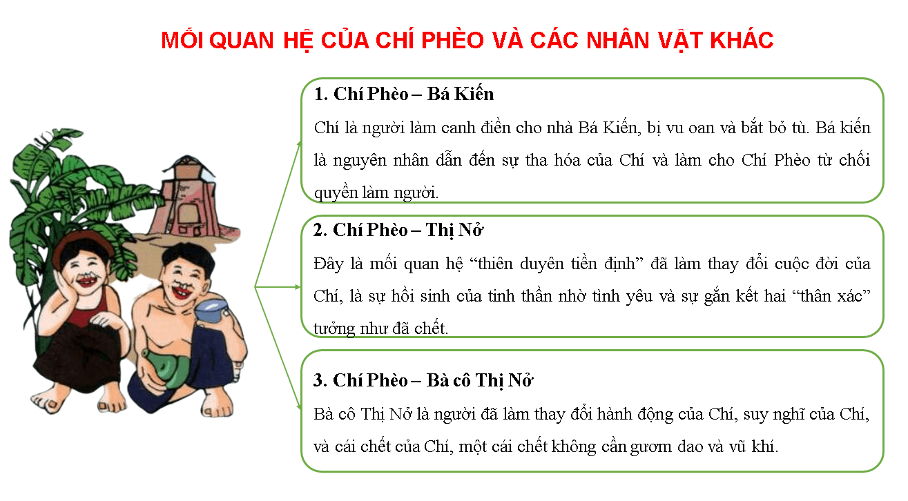 Soạn Văn Bài Chí Phèo: Hướng Dẫn Chi Tiết & Đầy Đủ Gallery 2