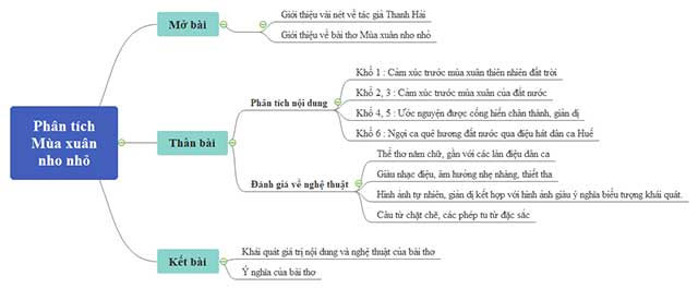 Phân tích Mùa xuân nho nhỏ học sinh giỏi Gallery 2