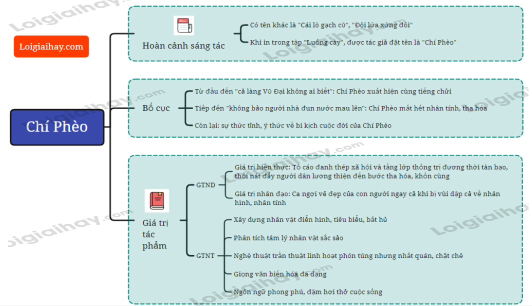 Soạn Chí Phèo Lớp 11 Gallery 2