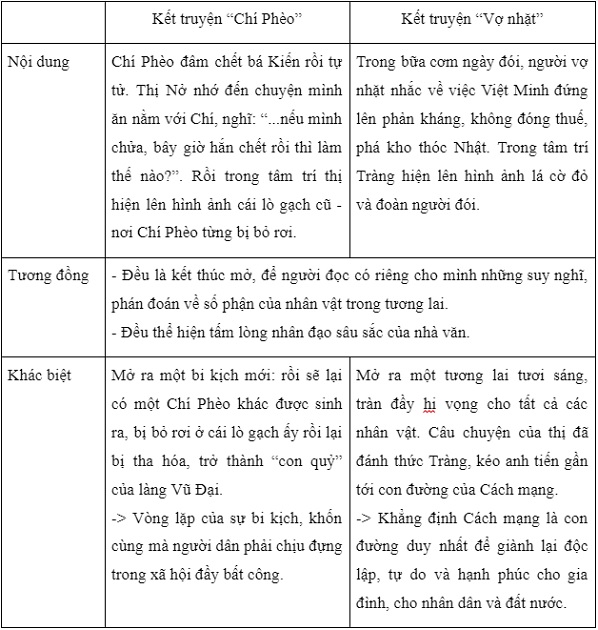 Soạn Chí Phèo Kết Nối Tri Thức Gallery 2
