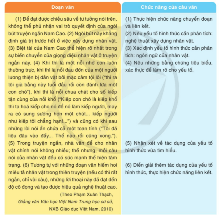 Phân tích tác phẩm "Chuyện người con gái Nam Xương" của Nguyễn Dữ Gallery 2