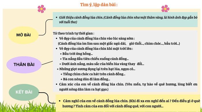 Lập Dàn Ý Bài Văn Tả Phong Cảnh Gallery 2