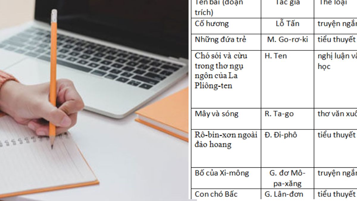 Soạn Văn 9 Tổng Kết Phần Văn Học Nước Ngoài Gallery 2