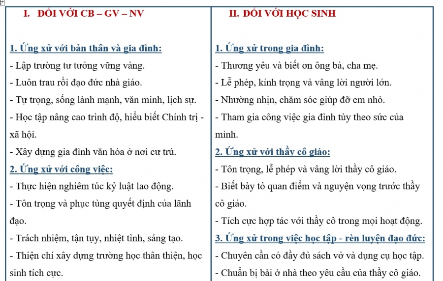Quy tắc ứng xử của học sinh trong trường học Gallery 2