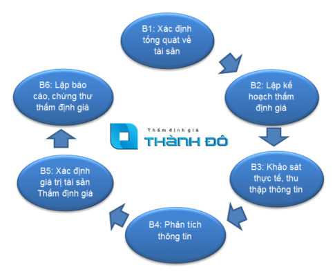 Thẩm Quát Lục Yên: Hướng dẫn chi tiết về quy trình và thủ tục Gallery 2