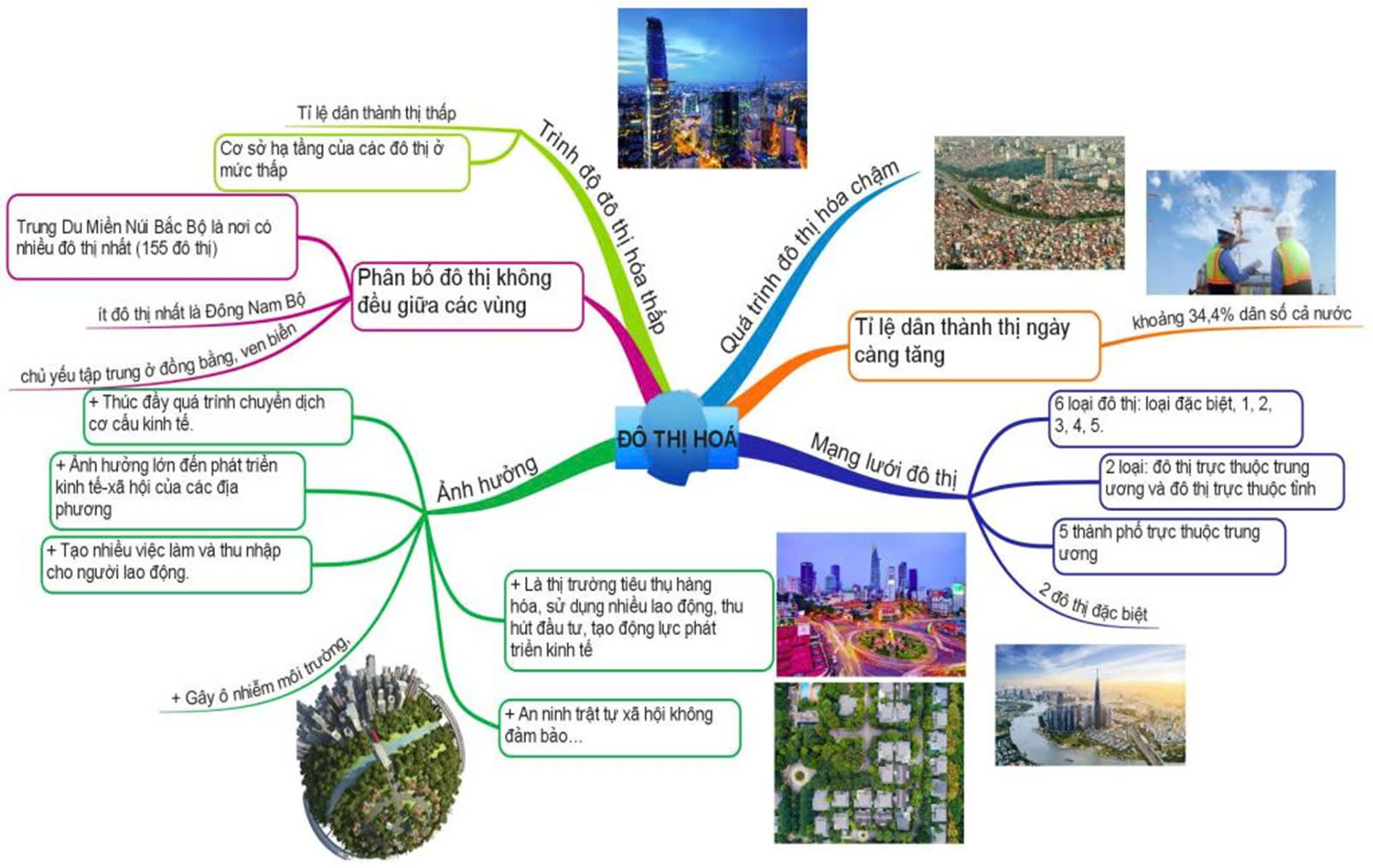 Sơ đồ tư duy bài 8 Địa 12: Tổng hợp kiến thức trọng tâm Gallery 2