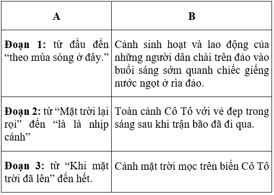 Soạn Văn Bài Cô Tô Lớp 6 Tập 1 Gallery 2
