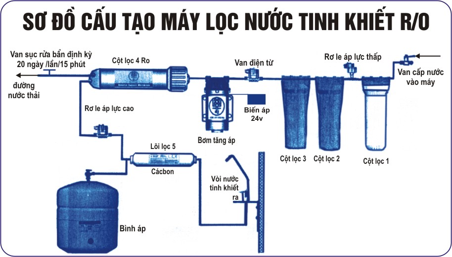 Hướng dẫn sử dụng máy lọc nước Kangaroo chi tiết, dễ hiểu Gallery 2