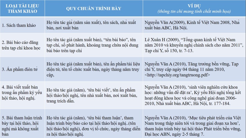Bố cục bài tham luận chuẩn SEO Gallery 2