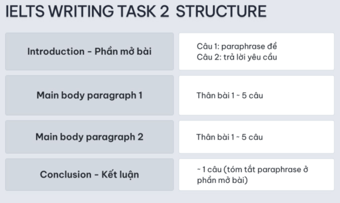 Cấu trúc của một bài thuyết trình hiệu quả Gallery 2