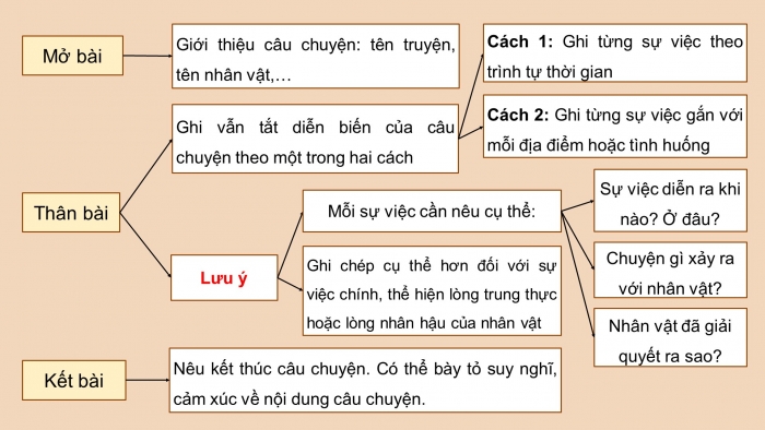 Dàn Ý Bài Văn Kể Chuyện: Cách Viết Hay và Hấp Dẫn Gallery 2