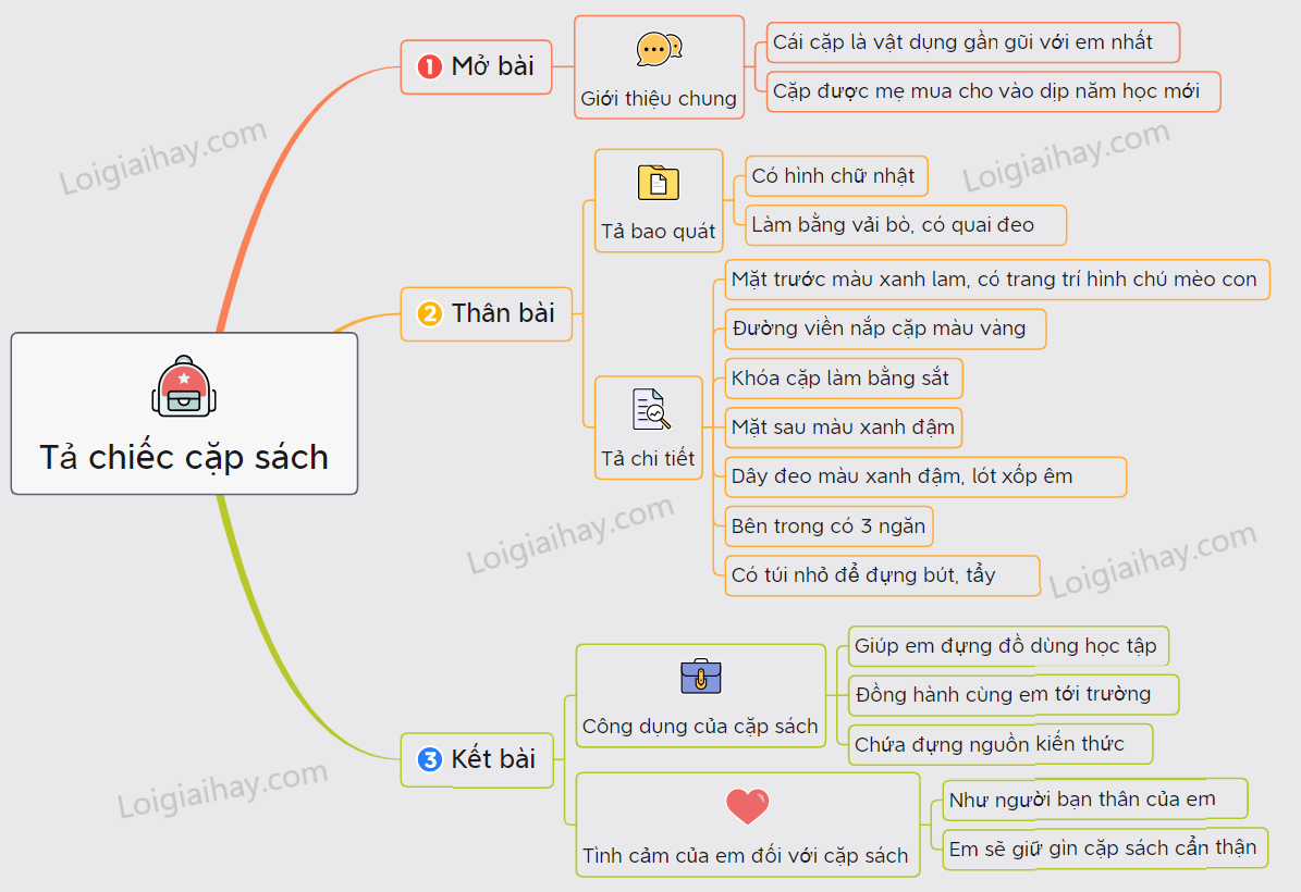 Dàn ý bài văn miêu tả đồ vật lớp 4 Gallery 2